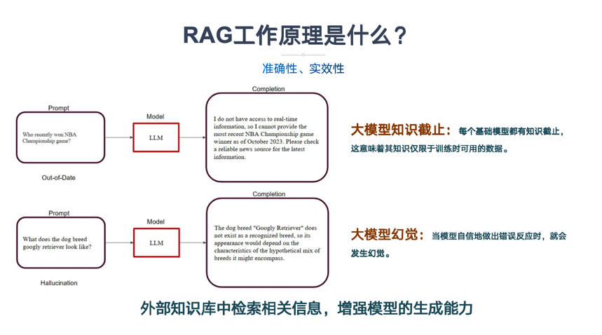 一文彻底搞懂大模型 - RAG（检索、增强、生成） 配图 6