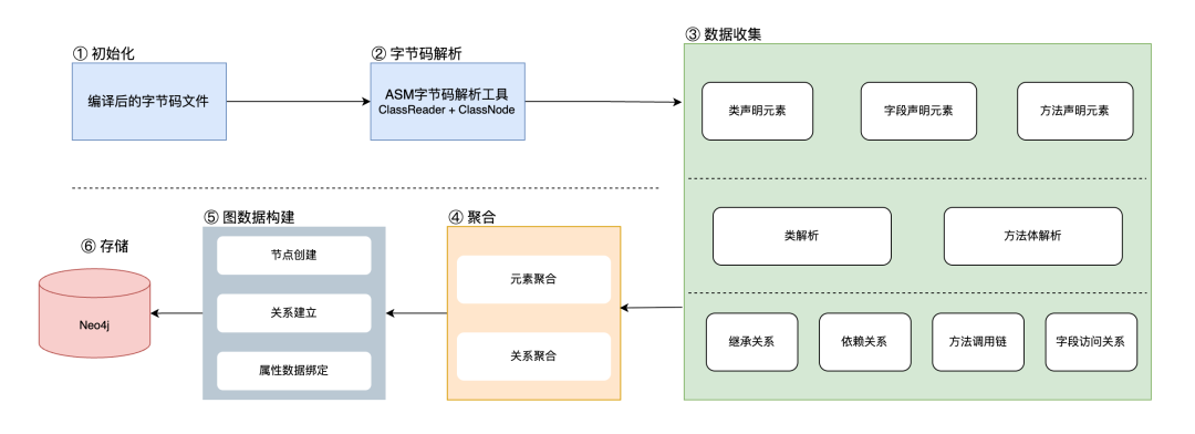Context Is All You Need：快手后端AI Coding的实践与思考 配图 13