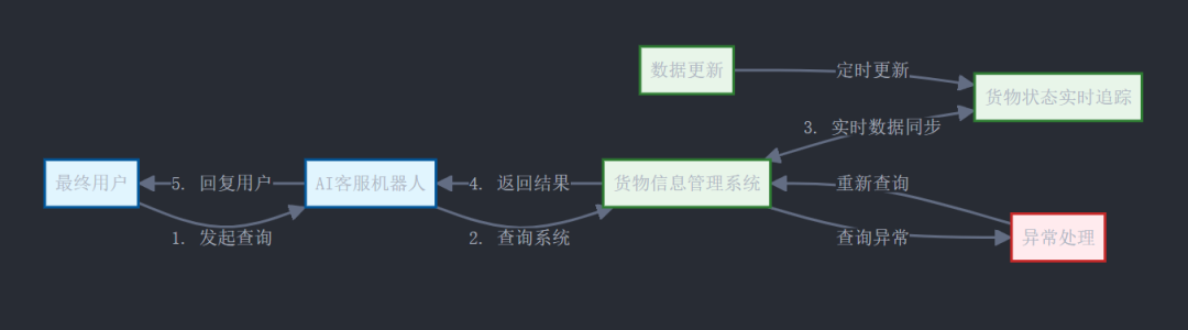 智能问数，是如何帮助水果贸易提效200%的 配图 12
