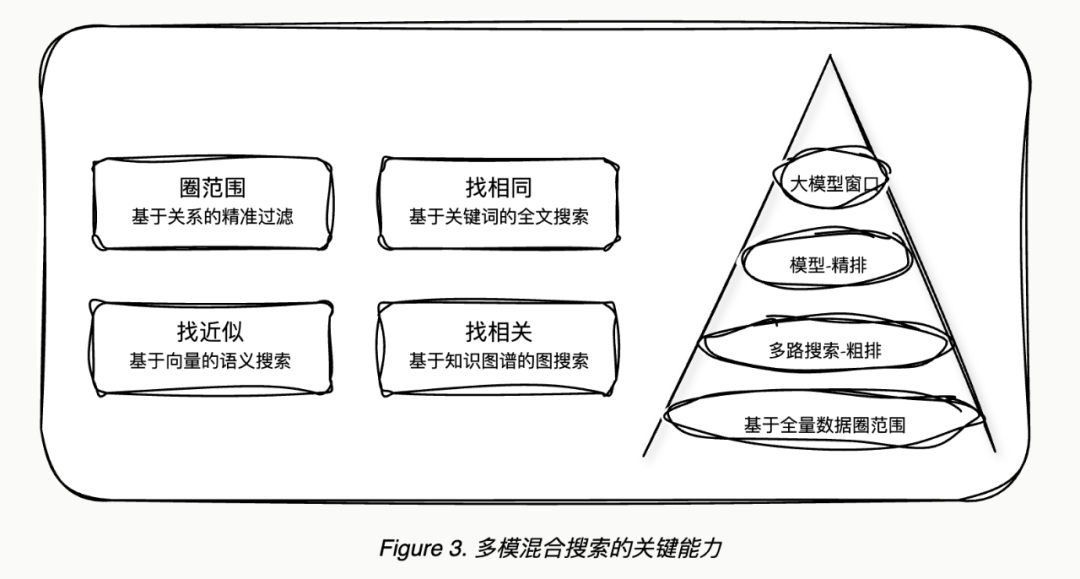 AI原生数据库的思考 配图 3