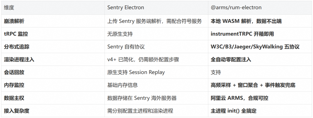 Electron 监控：让桌面 Agent 监控触手可及 配图 4