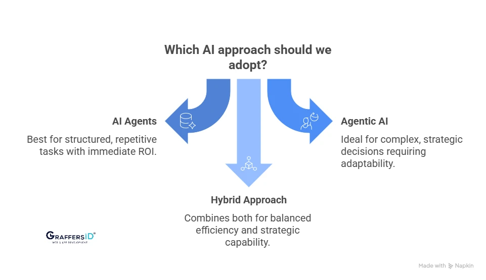 一文读懂Agentic AI 与 AI Agent的核心区别 配图 5