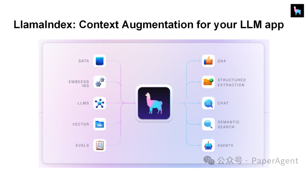 LlamaIndex团队技术报告：“RAG的尽头是Agent” 配图 2