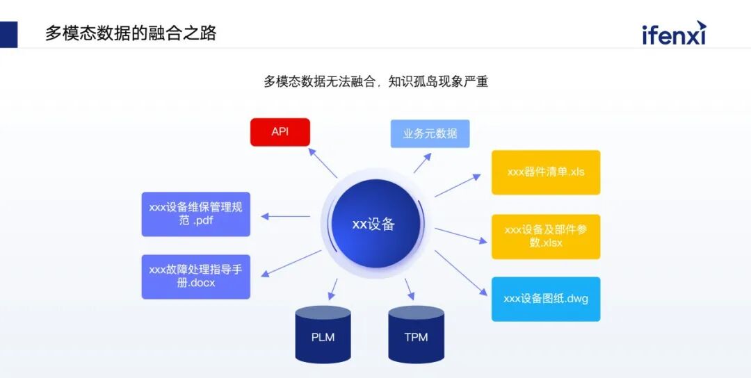 融合企业内部数据，赋能工业场景多模态智能决策 配图 7