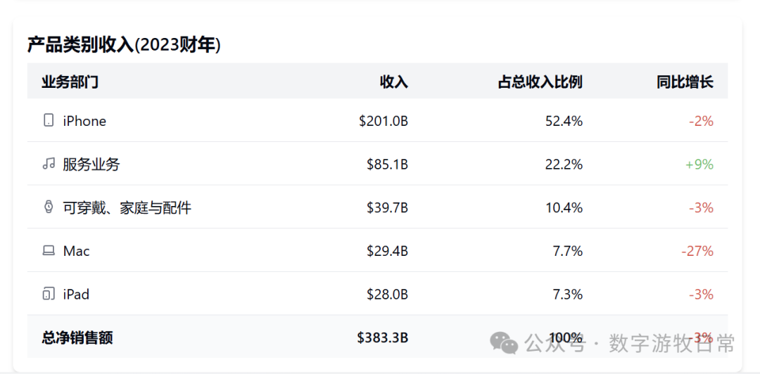 给Manus泼一盆冷水，给苹果一个大大的赞 配图 11