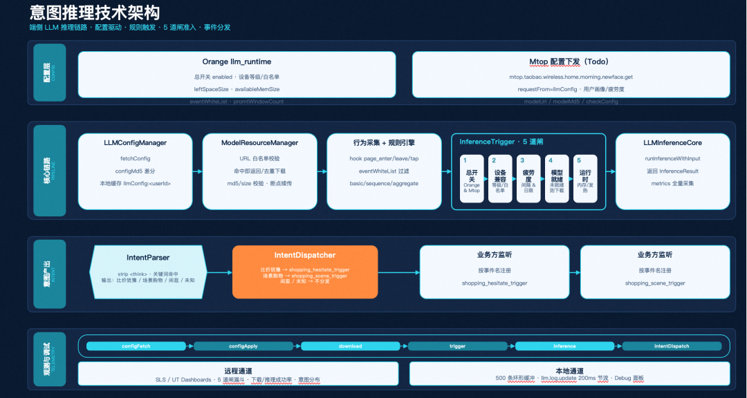 淘特端侧模型从微调到应用的全链路实践 配图 18