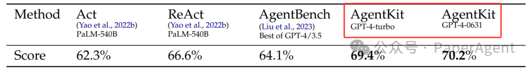 AgentKit：用乐高积木式节点构建LLM智能体的思考过程以解决复杂任务 配图 5
