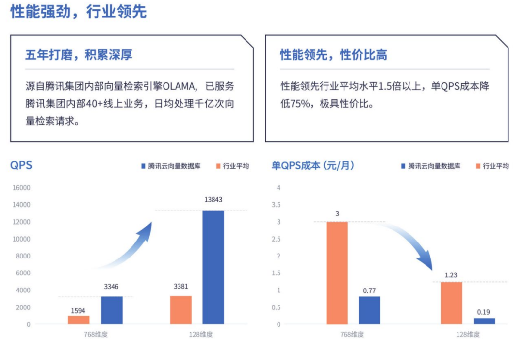 腾讯云生成式AI产品解决方案深度分析 2024 配图 8
