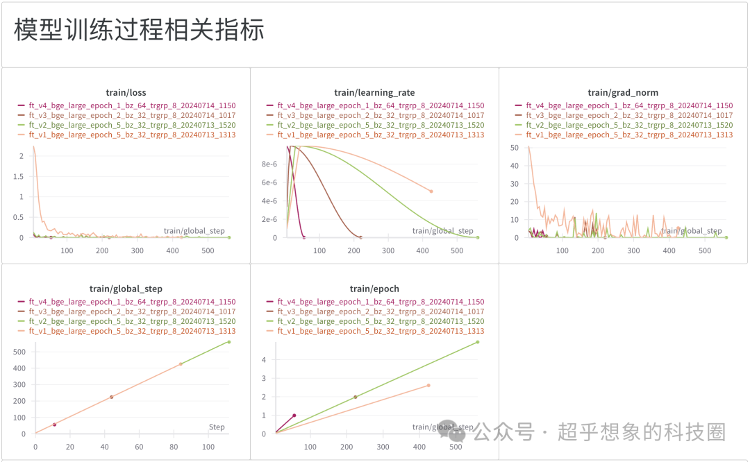 使用RAG技术构建企业级文档问答系统：检索优化(1)Embedding微调 配图 3