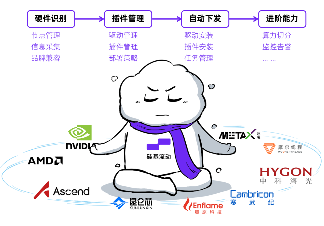 一场极卷的大模型PoC，吓退了大厂一大堆！ 配图 28
