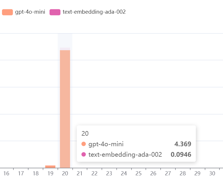 GPT-4o Mini与GraphRAG打造‘病案信息学’知识图谱 配图 2