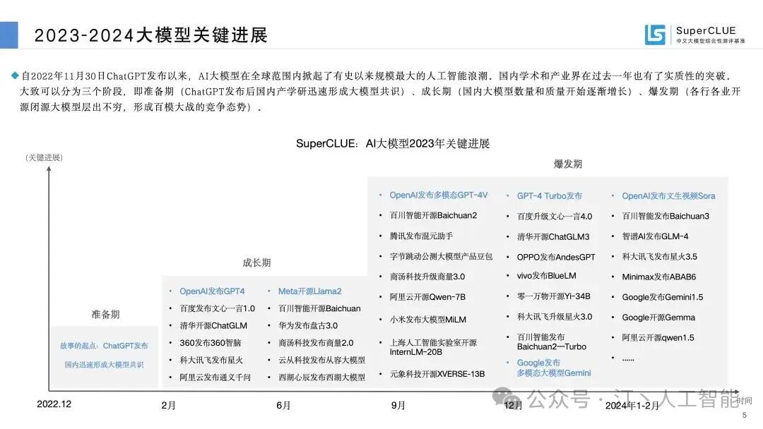大模型落地实战指南：从选择到训练，深度解析显卡选型、模型训练技、模型选择巧及AI未来展望---打造AI应用新篇章 配图 7