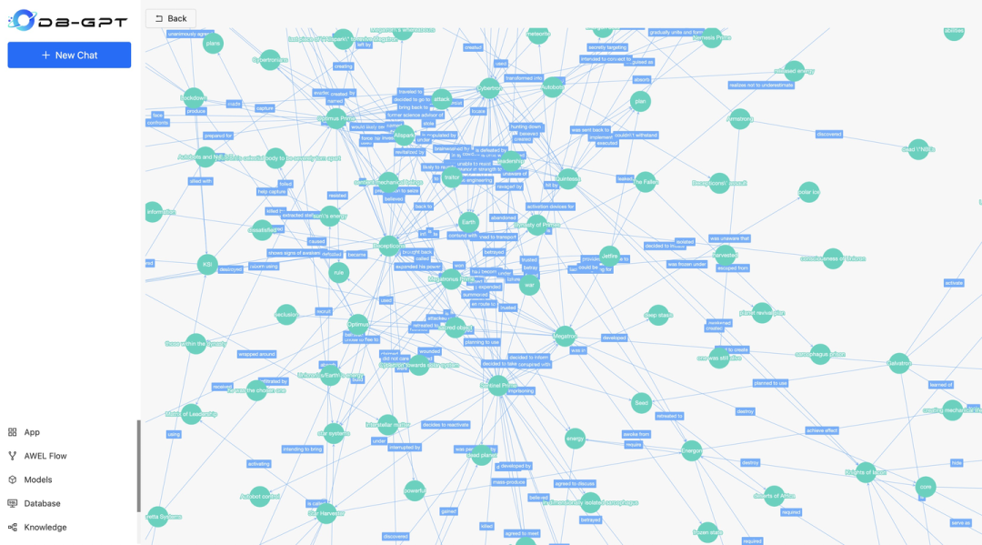 Vector | Graph：蚂蚁首个开源Graph RAG框架设计解读 配图 17