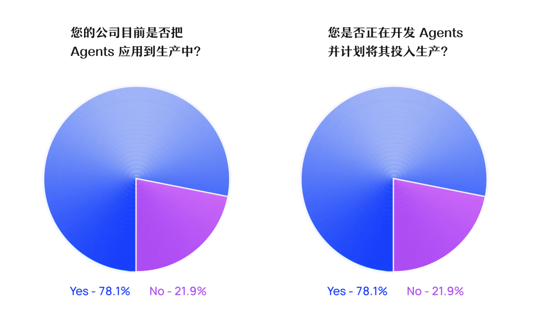 AI Agents 现状报告，未来可期 or 强弩之末？ 配图 4