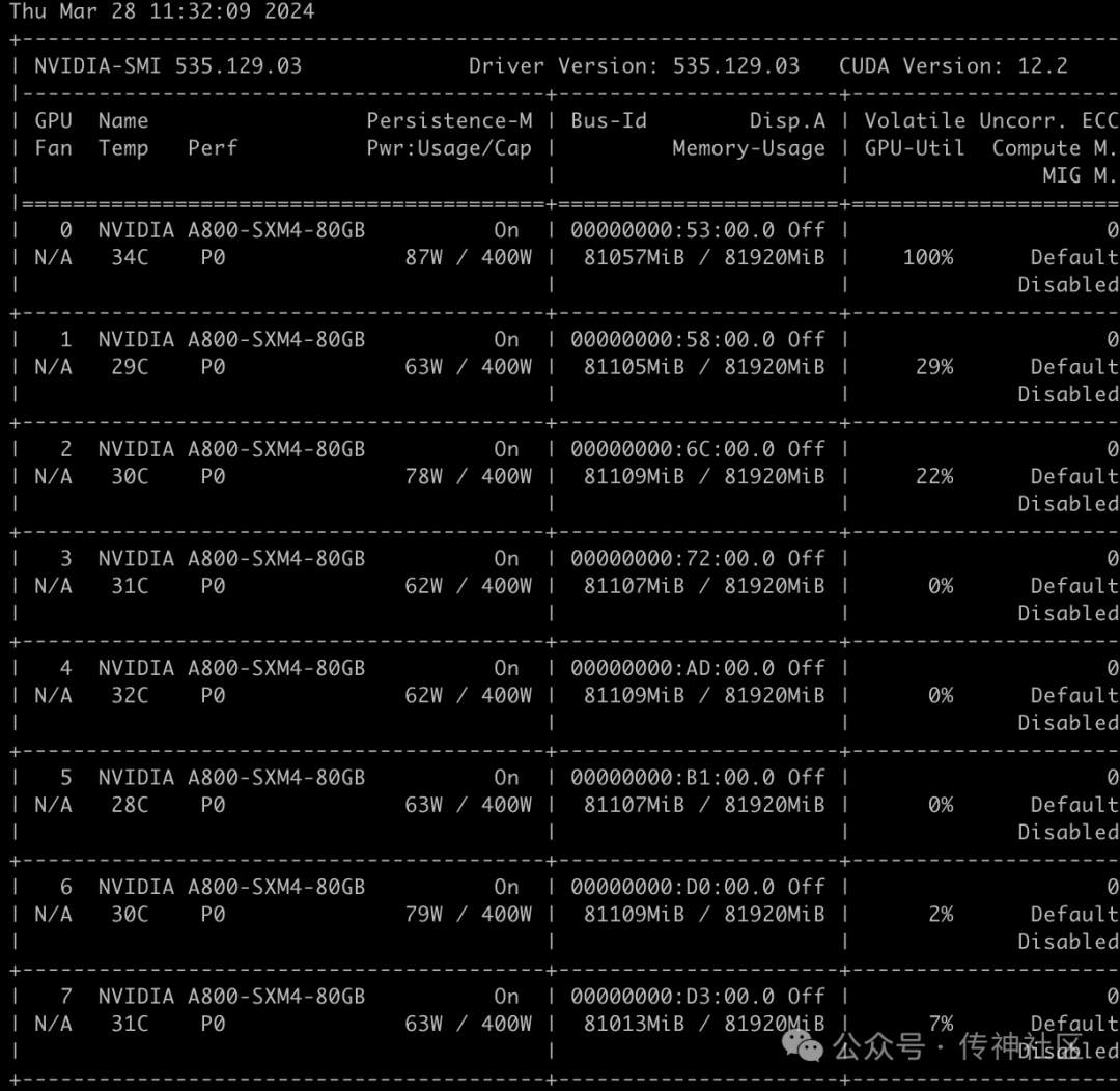 OpenCSG发布csg-wukong-1B模型  打造人人可负担的自研预训练模型 配图 2