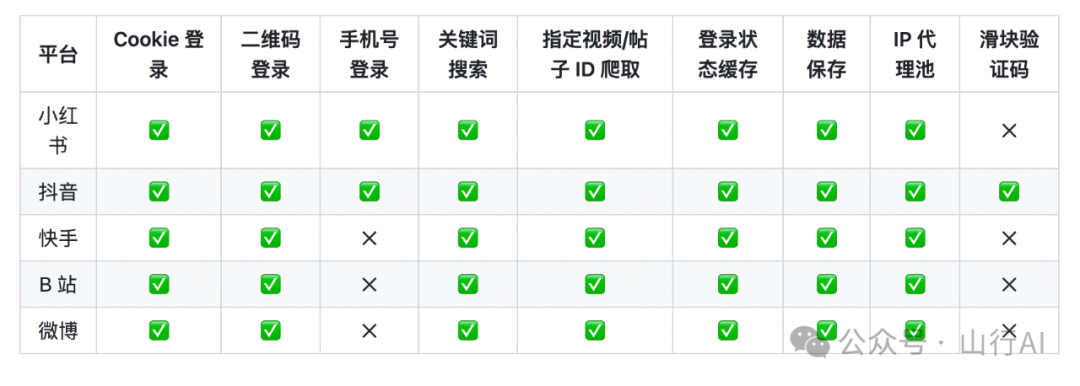 几款有代表性的AI 爬虫开源项目 配图 2