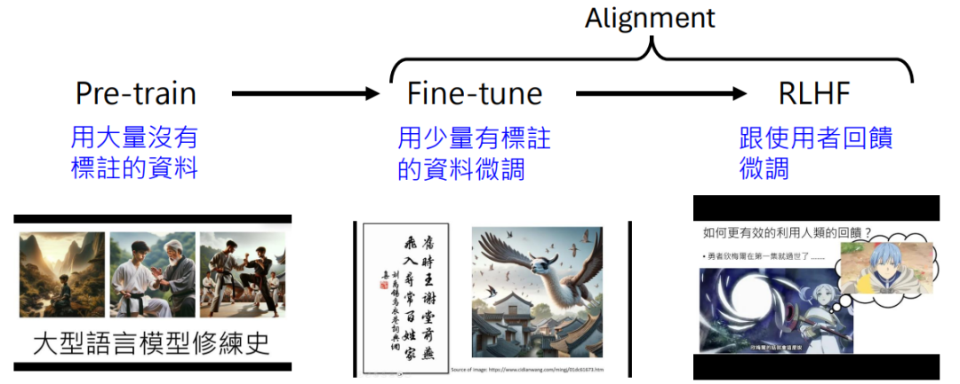 GPT-4o背后可能的语音技术 配图 9
