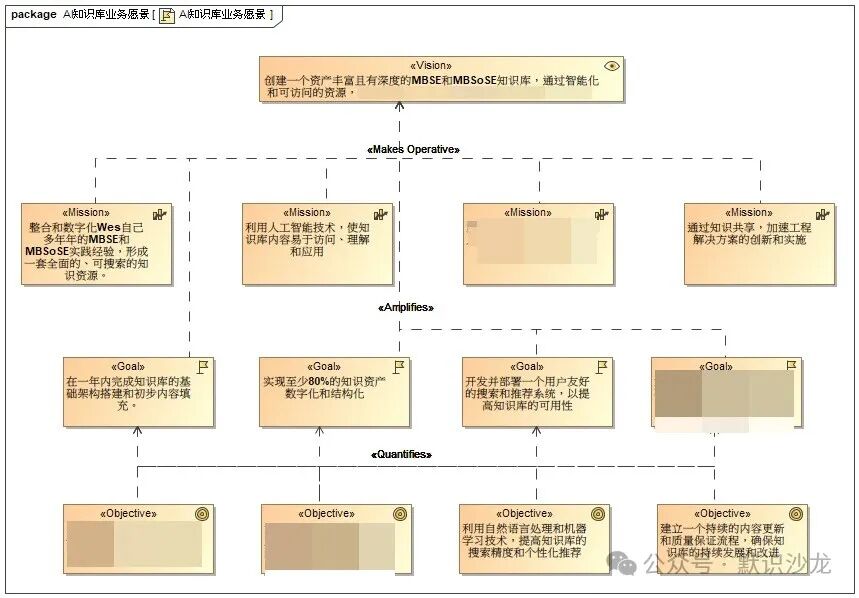 利用LLM面向系统工程领域设计、实现和云端部署知识库智能助理的实践 配图 2