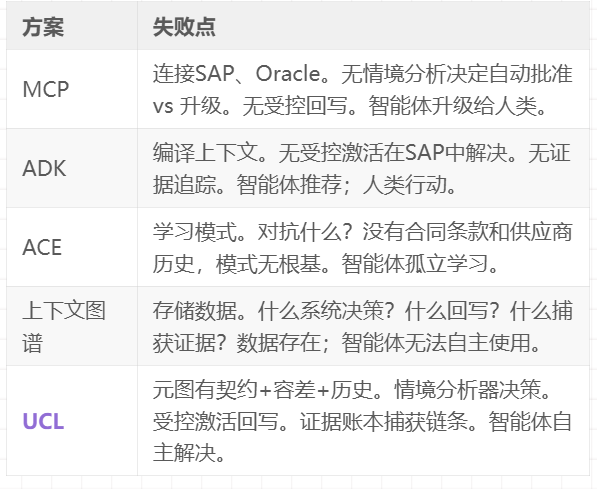 企业级上下文工程：从Context Graph到生产级AI 配图 12