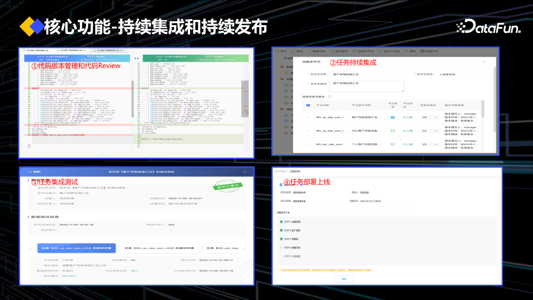 DataOps+大模型促进数据工程创新 配图 30