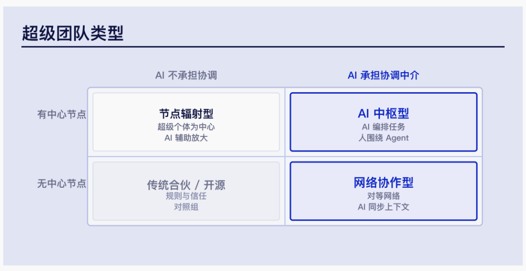 超级个体时代｜腾讯研究院3万字报告 配图 13