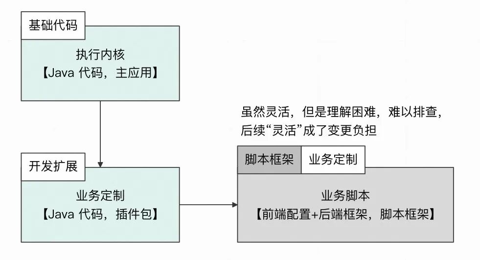 分享一下我对好代码的理解 配图 22