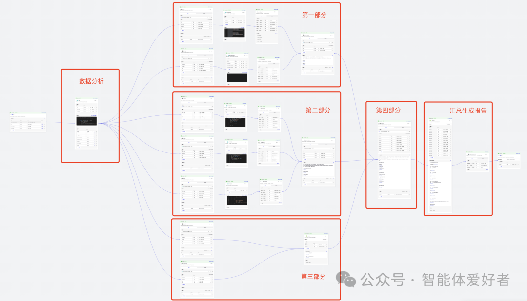 用扣子捏一个撰写传染病报告的Bot 配图 3