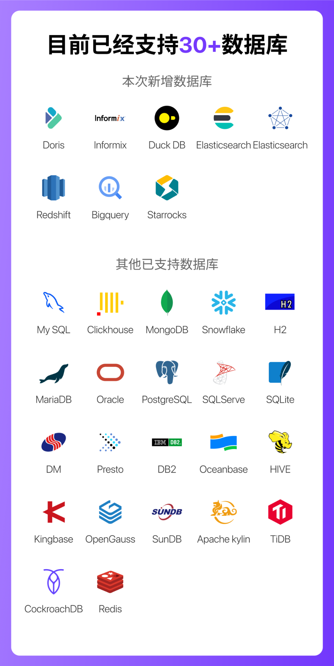 Chat2DB 3.0 发布：SQL 界的 “Cursor”到底有多炸？ 配图 10