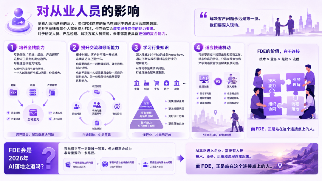 FDE越来越火，你认为这会是2026年AI落地之道吗？ 配图 3