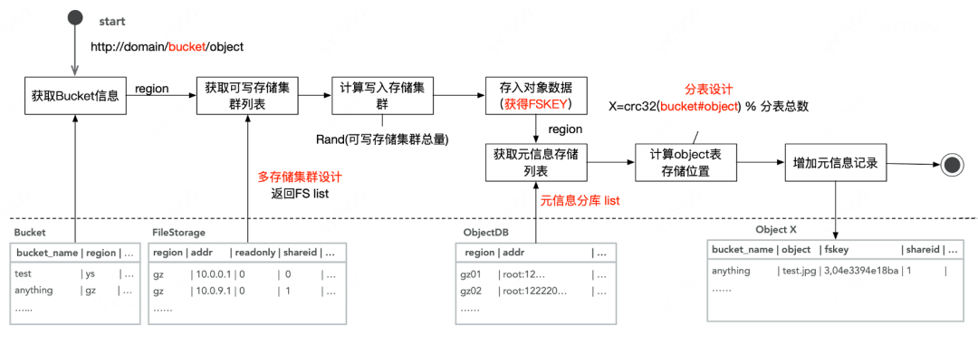 滴滴新一代大模型存储架构设计与踩坑之路 配图 11
