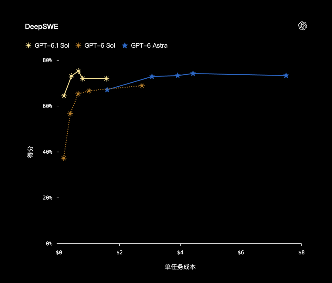 实录 OpenAI 年度发布会：25 项发布，逐一详解 配图 31
