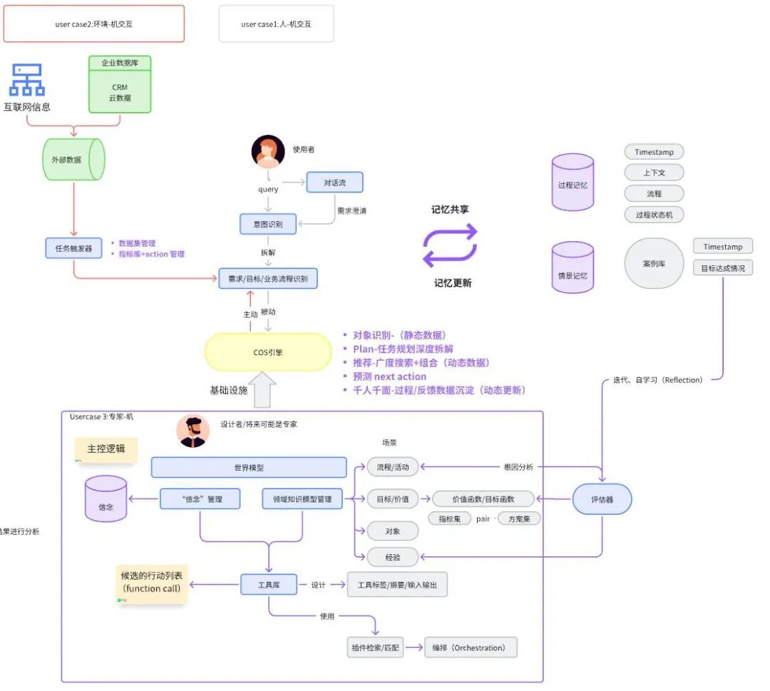 为什么说大模型无法取代AI Agent ？ 配图 4