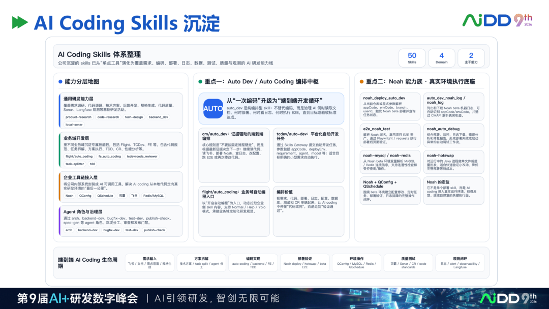 精华：去哪儿网AI Coding研发平台实践，值得读三遍的样本 配图 30