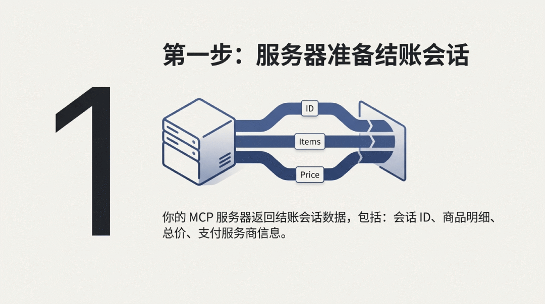 开发者能用 ChatGPT App 赚钱了｜机会，留给晚睡的人 配图 6