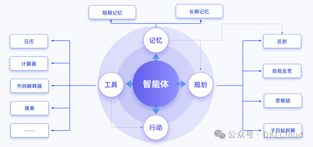 深度分析 : 生成式AI 技术落地解决方案 2024 配图 7