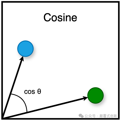 ​最佳Embedding模型效果对比  - OpenAI / Cohere / Google / E5 / BGE 配图 7