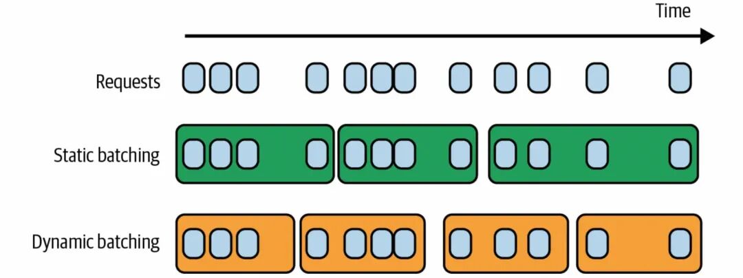 聊聊AI应用架构演进 配图 13