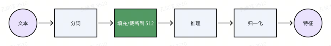 RAG 如何选择 chunksize 和 splitter？ 配图 3