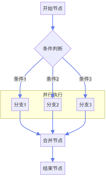 DifyAI关键技术深度剖析 配图 3