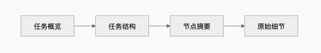 腾讯云Agent Memory节省61% Token提升52%成功率的诀窍:Mermaid无限画布×上下文卸载 配图 14