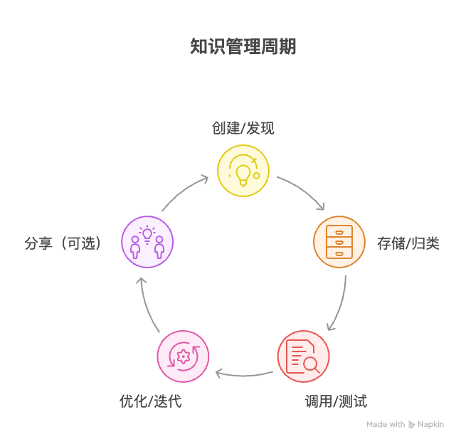 优化你的AI工作流：一个为 Prompt 设计的提示词管理社区 配图 6