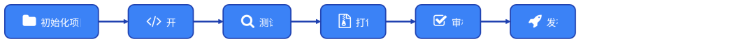 开发流程时序图_1.jpg