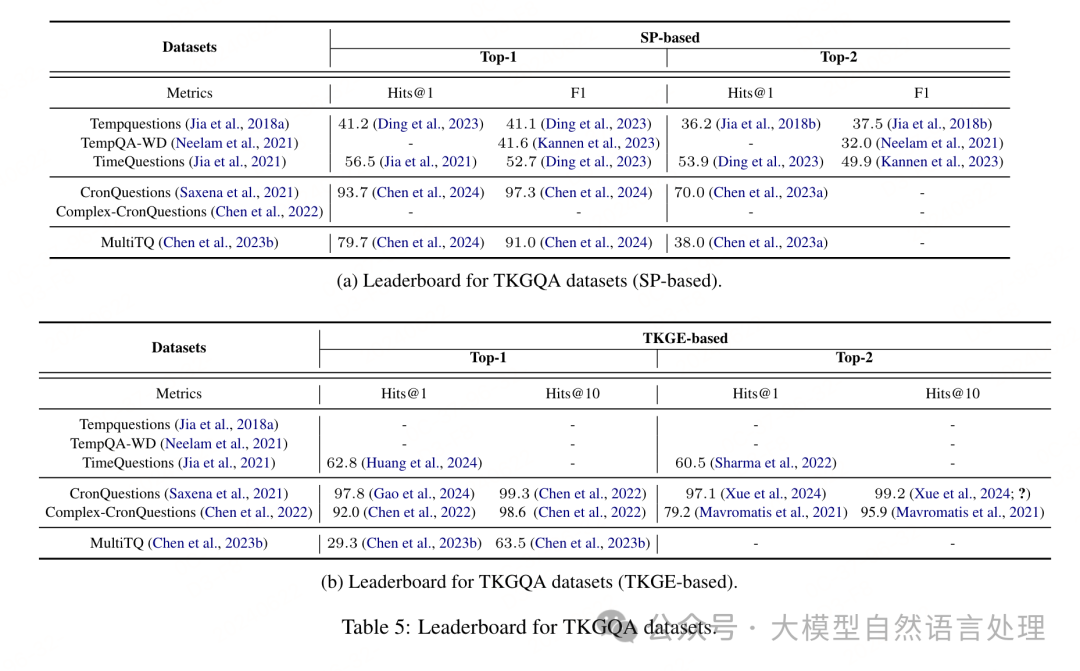【TKGQA】关于时间知识图谱问答的一篇综述 配图 9