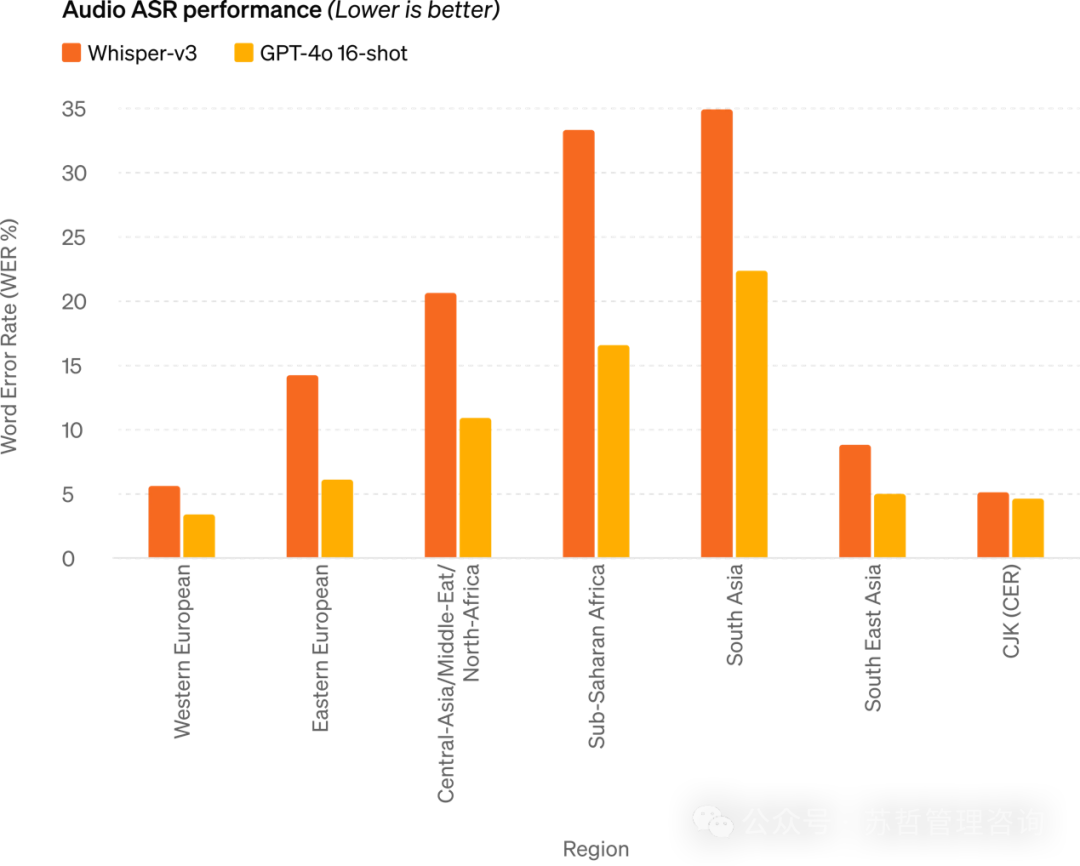GPT-4o产品简介及团队组织深度透视 配图 15