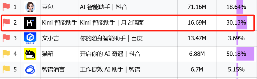 从探索到落地：全面解析2024年AI在各行业的突破与应用 配图 138