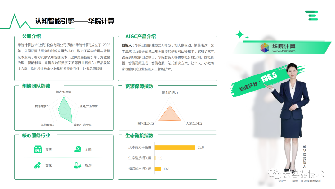 独角兽企业AIGC商业落地应用案例 配图 33