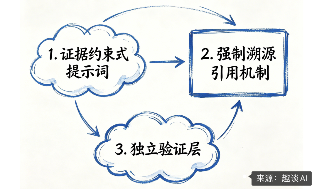 万字长文!千万级文档 RAG 知识库系统落地实践 配图 18