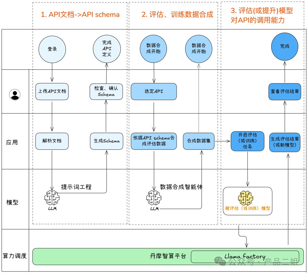 2024年度总结：我们用Chat2API的最后一行代码开启AI Agent之年 配图 7