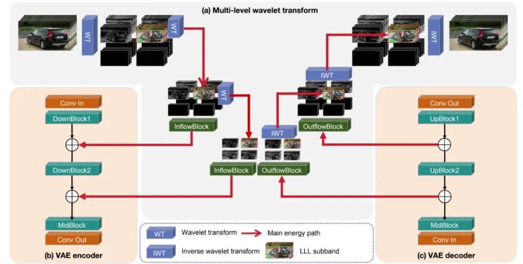 视频生成Open-Sora-Plan 升级至v1.3.0，引入五大新特性 配图 2