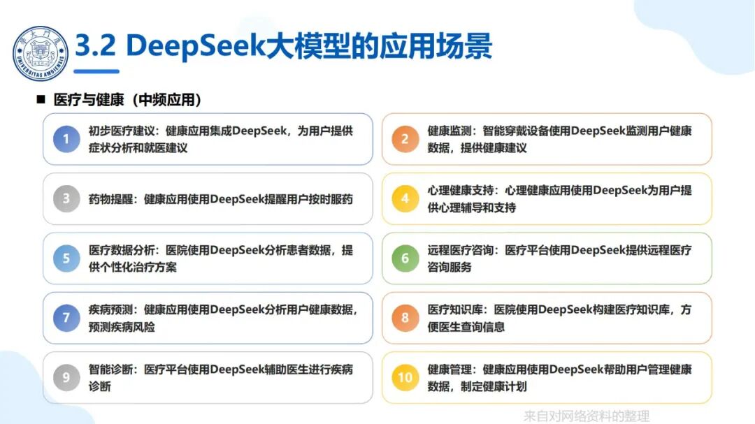 厦大团队：DeepSeek大模型及其企业应用实践（150页PPT，企业人员的大模型宝典） 配图 14
